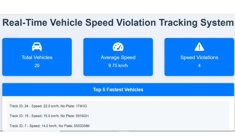 Real-Time Vehicle Speed & Violation Tracking System with YOLO v11 and Django for Traffic Monitoring