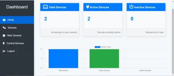 IOT Platform Built Using Django & ESP32